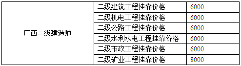 广西二级建造师挂靠价格