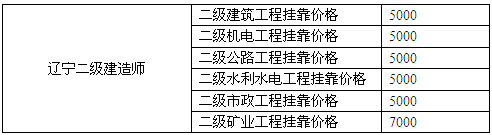 辽宁二级建造师挂靠价格