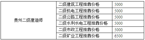 贵州二级建造师挂靠价格