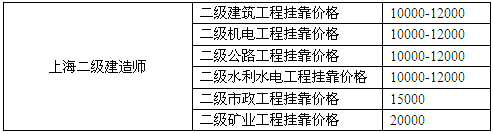 上海二级建造师挂靠价格