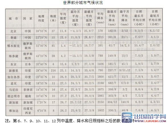 公务员考试