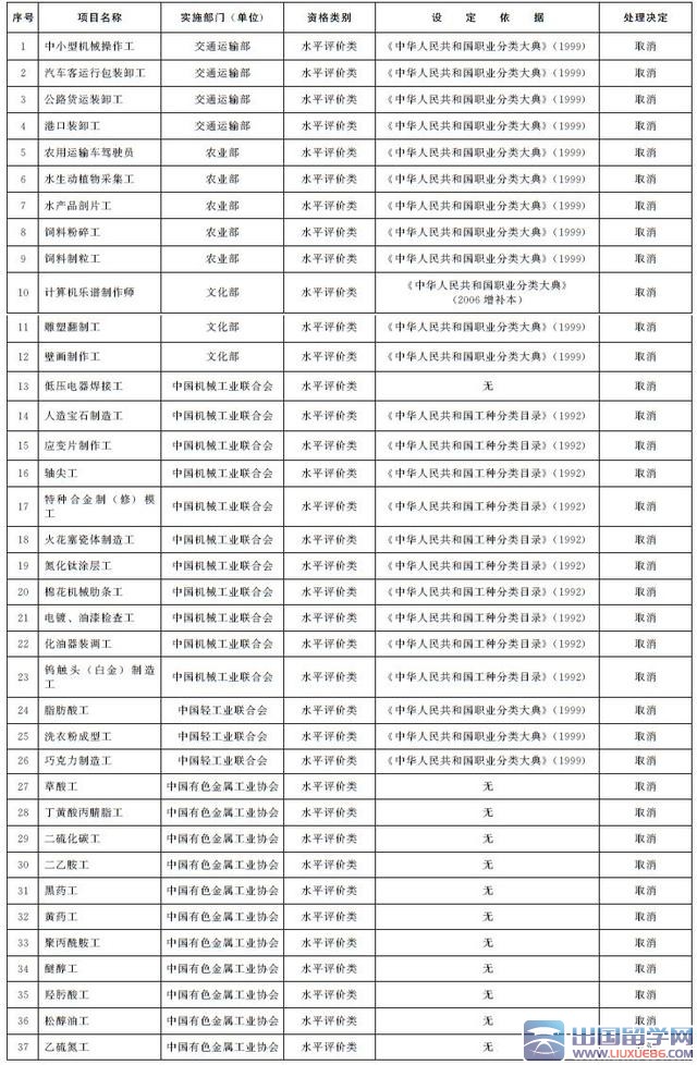 国务院：取消62项职业资格许可和认定事项