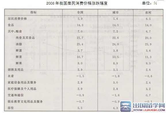 公务员考试