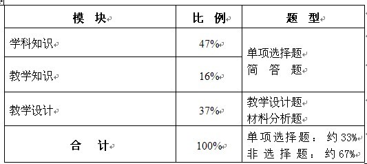 2013年高中教师《生物学科知识与教学能力》考试大纲