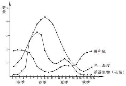 2013年高中教师《生物学科知识与教学能力》考试大纲