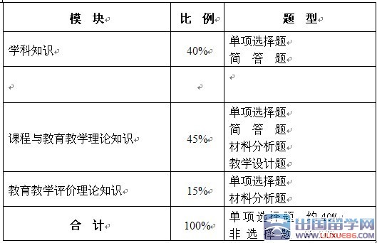 2013高中教师《思想政治学科知识与教学能力》考试大纲