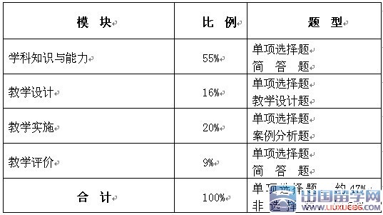 2013高中教师《体育与健康学科知识与教学能力》考试大纲