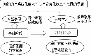 证券从业复习中怎样摆脱郁闷、焦急等负面情绪