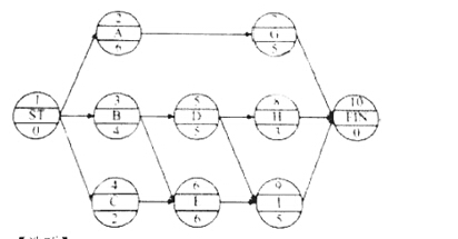 二级建造师单选题：《施工管理》真题练习