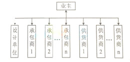 二级建造师施工管理2014年单选题真题