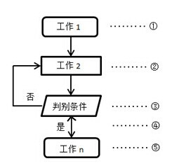 二级建造师考试 施工管理真题解析