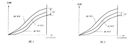 二级建造师施工管理第二章第四节练习题