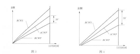 二级建造师施工管理第二章第四节练习题