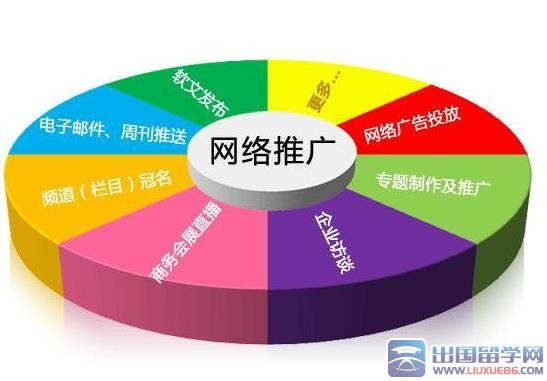 网络营销师工作总结