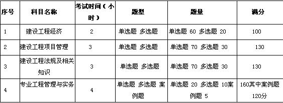 一级建造师进考场前你需要知道的几点（2015年）