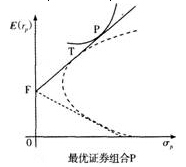 证券从业考试《投资分析》2015年冲刺试题