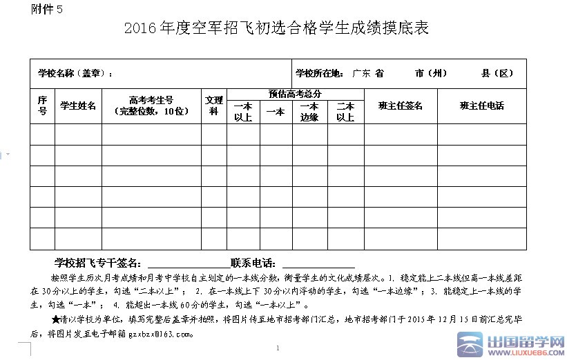 2016年度空军招飞初选合格学生成绩摸底表