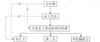 2014年一级建造师项目管理模拟试题第五套