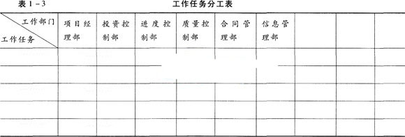 2016年二级建造师施工管理考点：施工管理工作任务分工