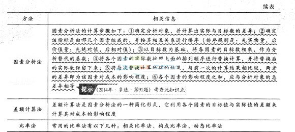 二级建造师2016年施工管理难点：施工成本分析的方法