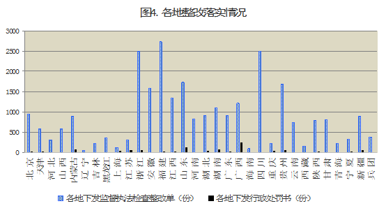 2015年8月工程质量终身责任制落实情况通报