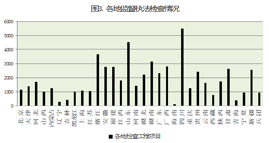 2015年8月工程质量终身责任制落实情况通报