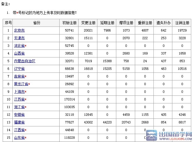 全国二级建造师注册信息查询入口