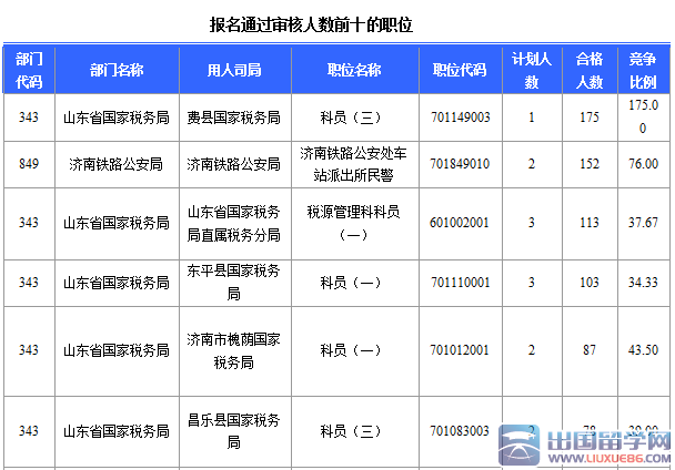 2016年国家公务员考试