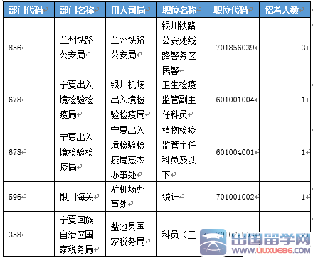 截至19日17时2016宁夏国家公务员考试报名最热职位97:1