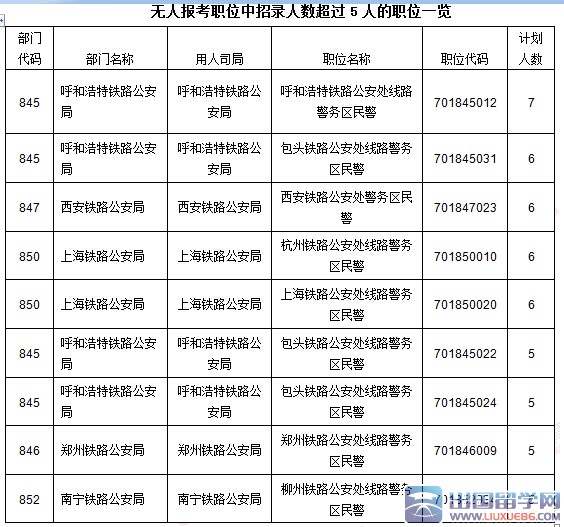 2016年国家公务员考试报名36万人过审【截至20日9时】