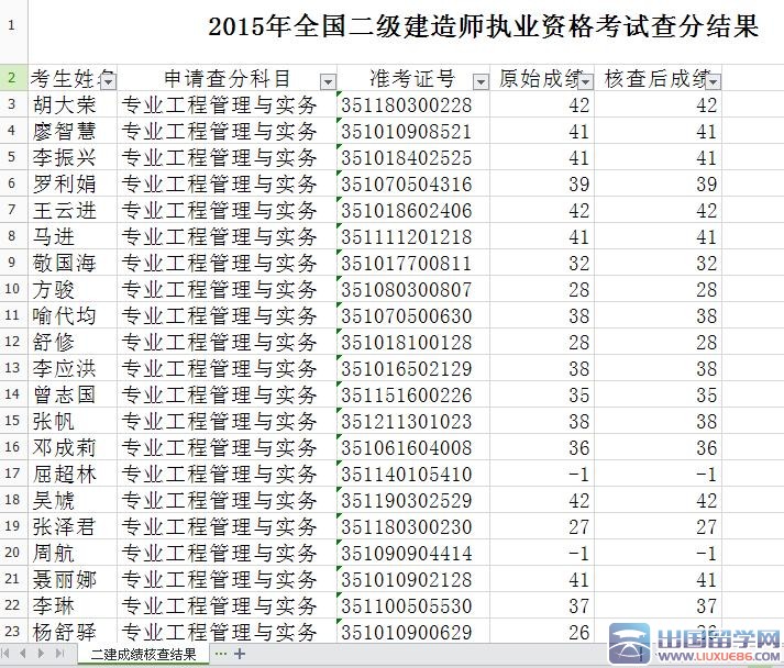 四川2015年二级建造师执业资格考试查分结果