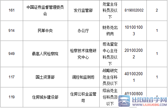 2016北京国考报名最热职位1788:1（截至20日17时）