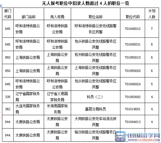 2016国考报名超50万人过审（截至21日9时）