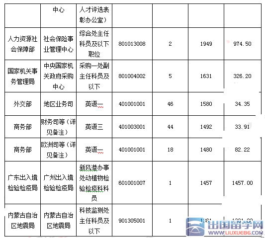 2016国考报名24小时增长18.5万【截至22日17时】