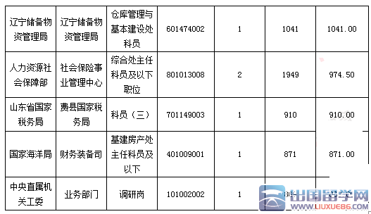 2016国考报名24小时增长18.5万【截至22日17时】