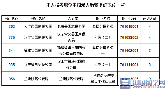 2016国考报名24小时增长18.5万【截至22日17时】