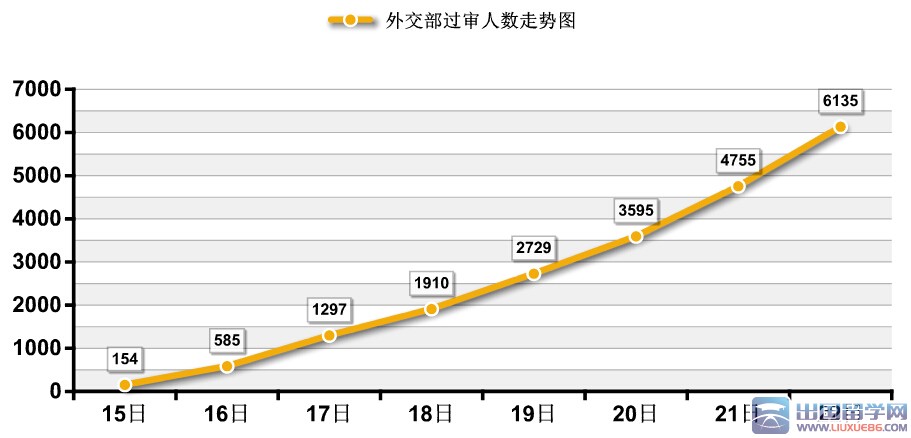 2016国考外交部最热职位要求非外语专业