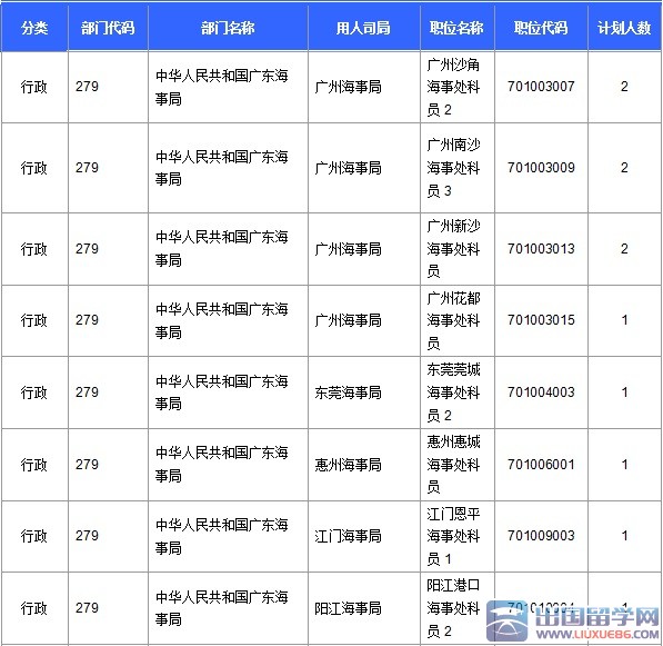 2016年广东国考报名最热职位1839:1：截至23日17时