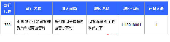 2016国考报名最后一天：湖南过审31533人