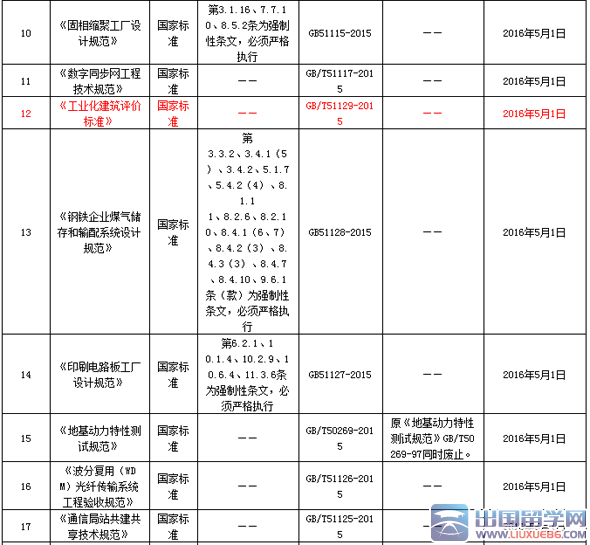 住建部：发布24项新标准