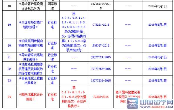 住建部：发布24项新标准