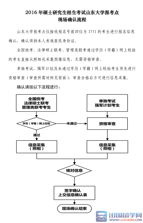 2016年山东大学考研报考点现场确认流程