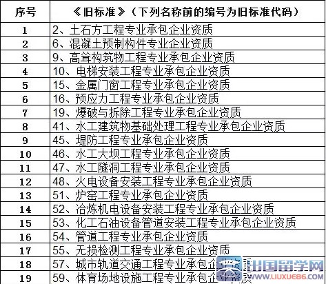 住建部新政：2016年建造师需求增加