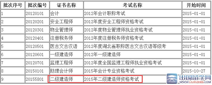 湖北黄冈2015年二级建造师资格证书办理通知