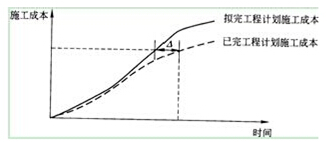 一级建造师《项目管理》模拟试题及答案（2016年）