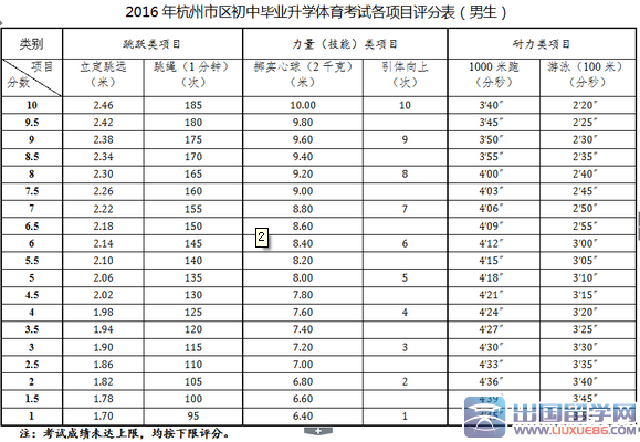 浙江杭州2016年中考体育考试要求和评分标准发布