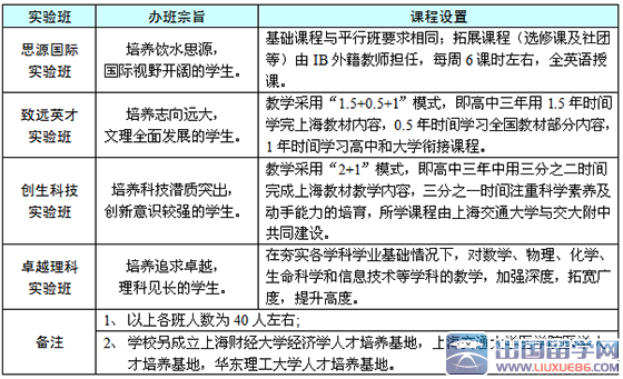 2016年上海中考：四校特色班级介绍