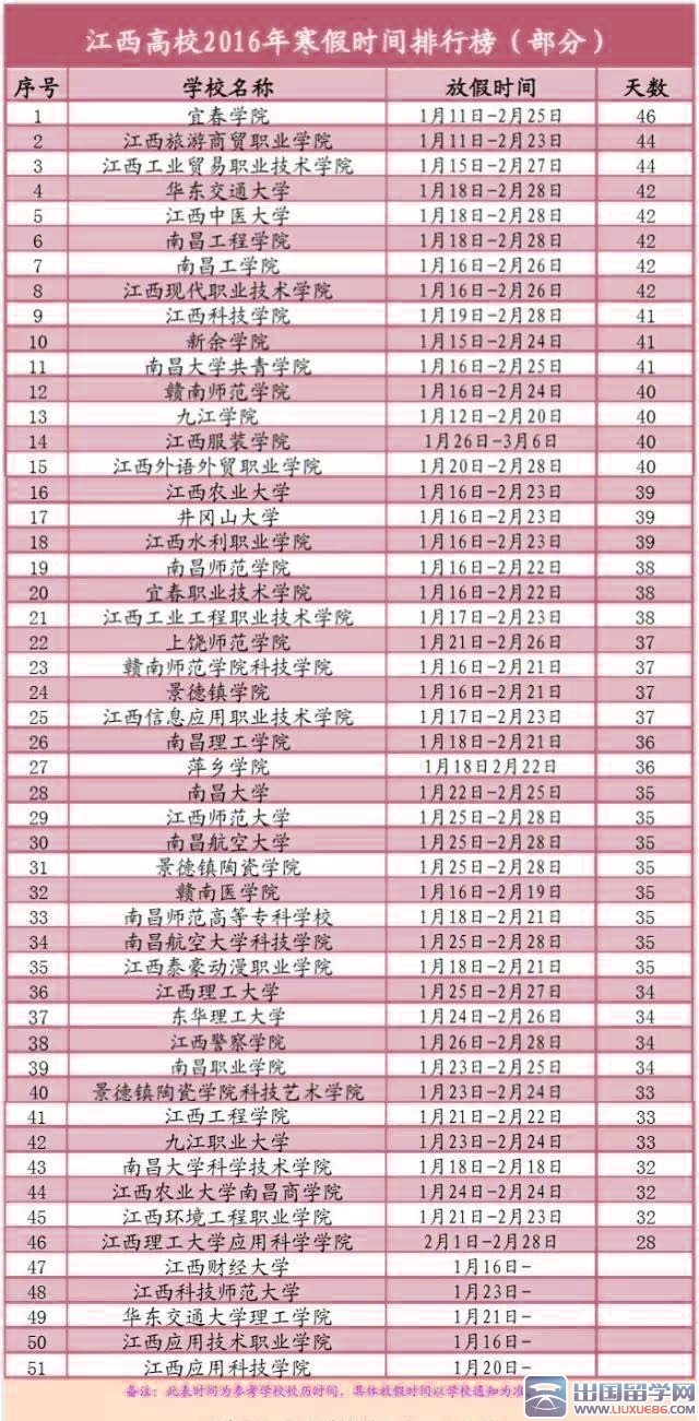 2016年江西高校寒假时间排行榜