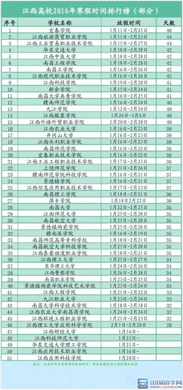 江西高校2016年寒假放假安排