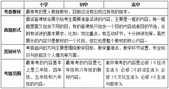 2015下半年教师资格证面试经验分享：政治